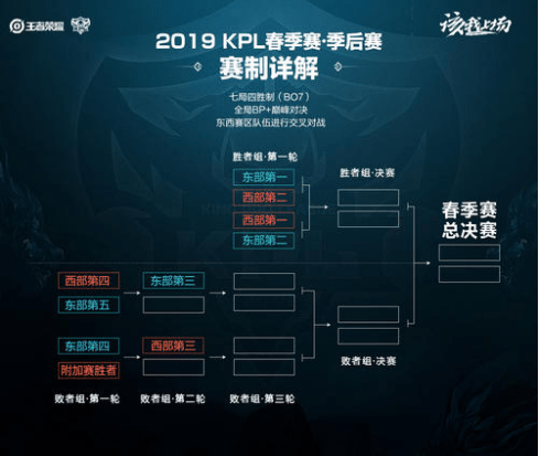 可控的工程 可控的工程