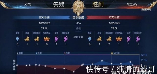球迷运营 球迷运营