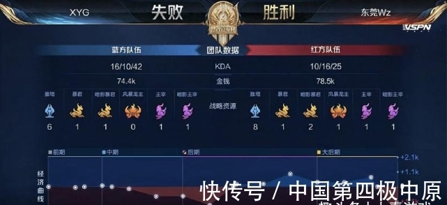 稳定的控场